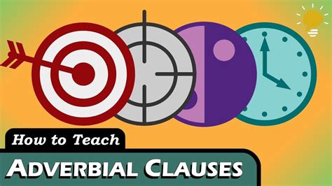 ADVERBIAL CLAUSES (Purpose & Result, Concession, Time.
